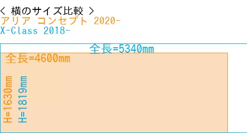 #アリア コンセプト 2020- + X-Class 2018-
